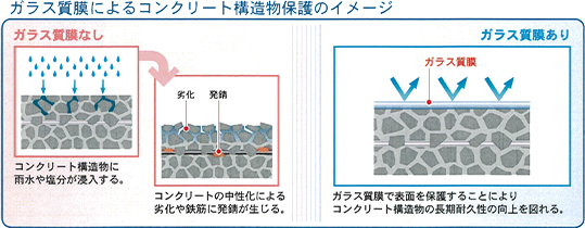 ガラスコートシリーズ